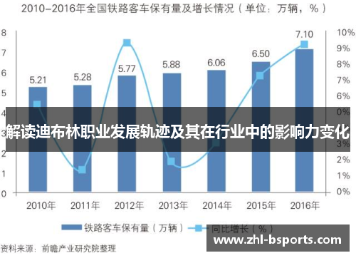 解读迪布林职业发展轨迹及其在行业中的影响力变化