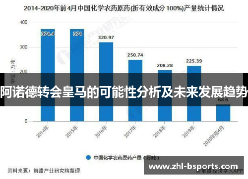 阿诺德转会皇马的可能性分析及未来发展趋势