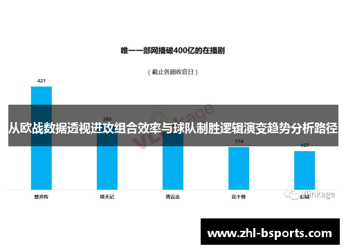 从欧战数据透视进攻组合效率与球队制胜逻辑演变趋势分析路径